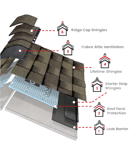 TX Roofing & ConsultingImages